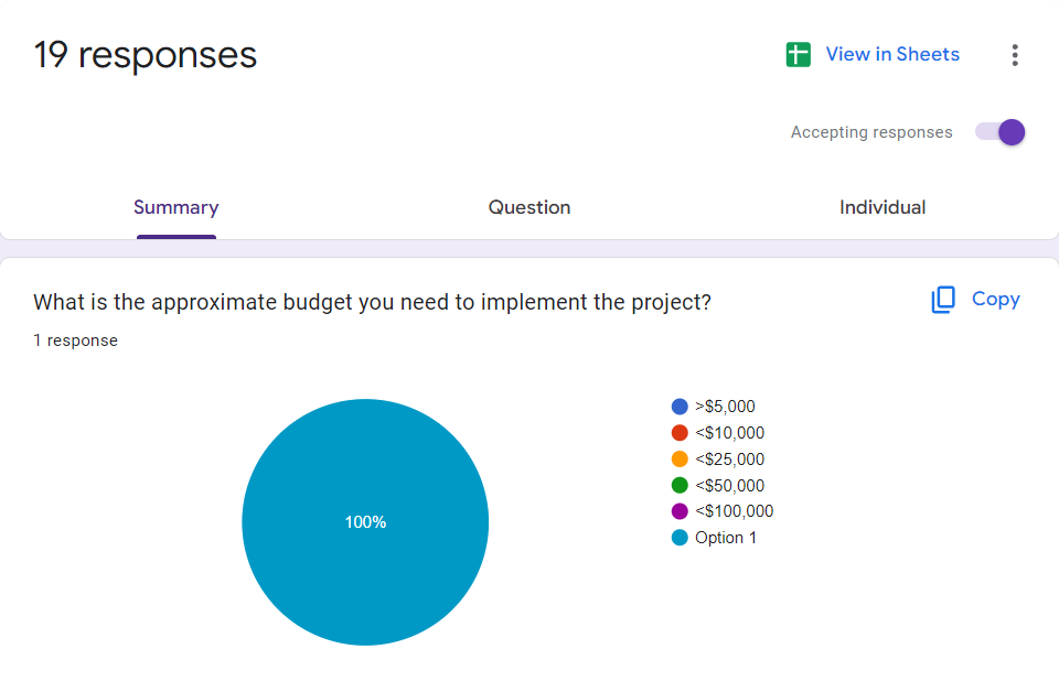 Responses tab in Google Forms